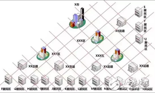 AI人脸识别让视频监控更智能 全力防止拐卖事件的...