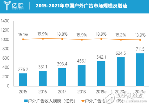 人脸识别作为商业广告落地的全新切入点 未来将会深...