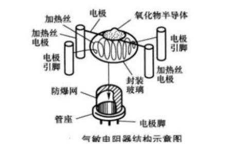 氣敏電阻的特性是什么