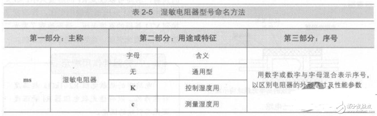 湿敏电阻阻值变化_湿敏电阻符号