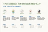 中国未来十大技能发展趋势,你觉得会是哪几个