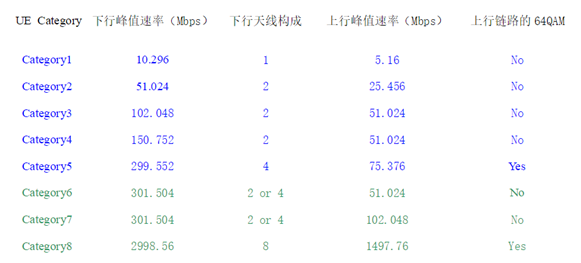 物联网的连接由谁来承接