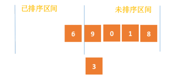 插入排序和冒泡排序哪个更牛逼?