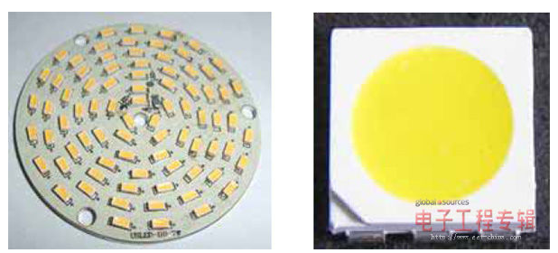 线性高压LED驱动方案
