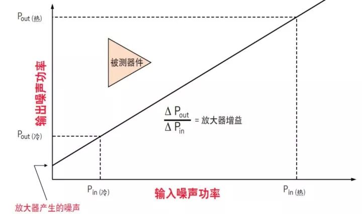 二极管