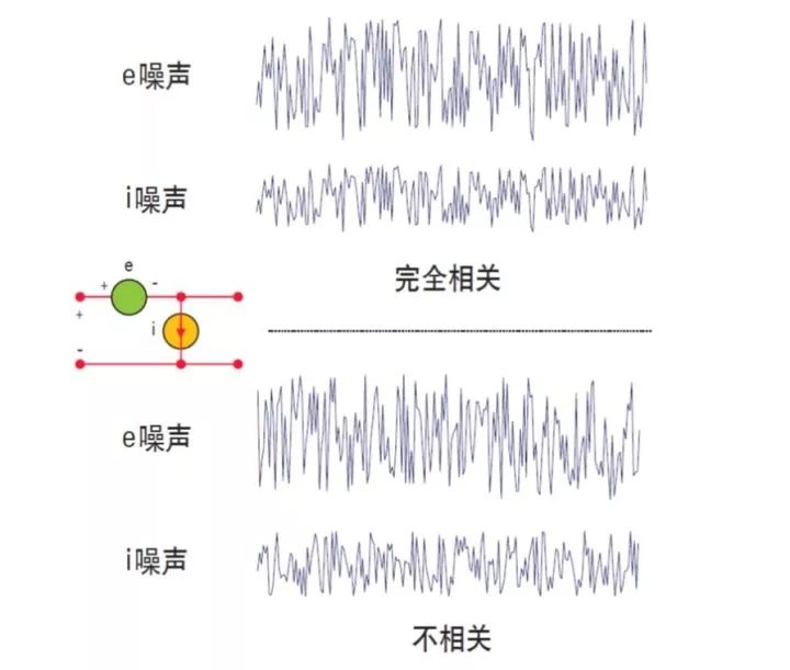 二极管