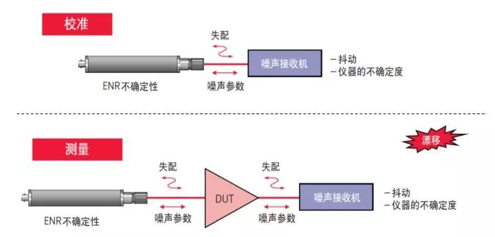 二极管