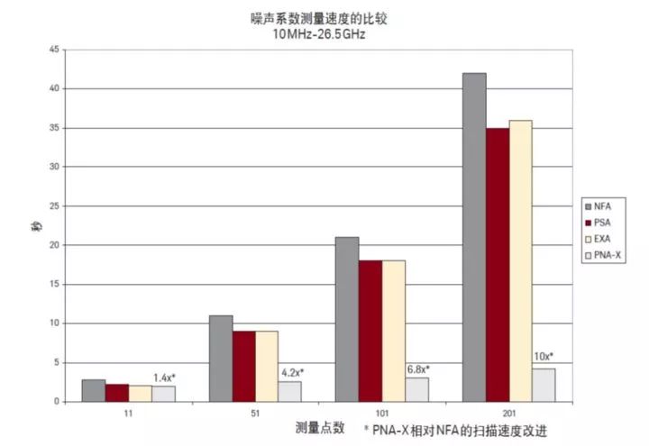 二极管