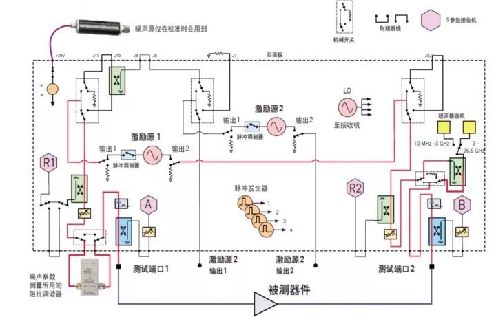 二极管