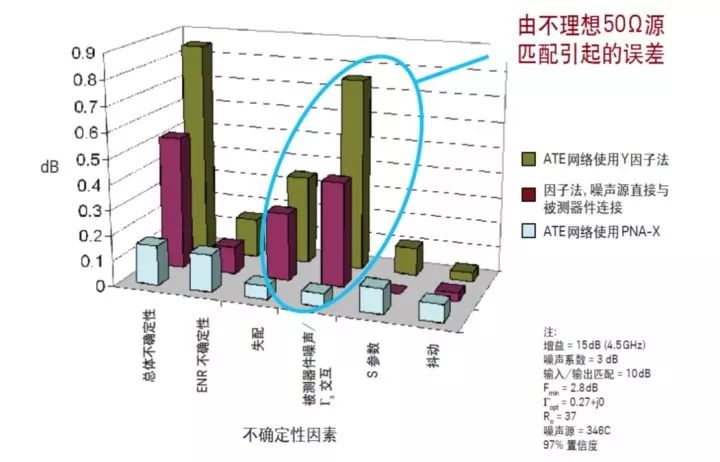 二极管