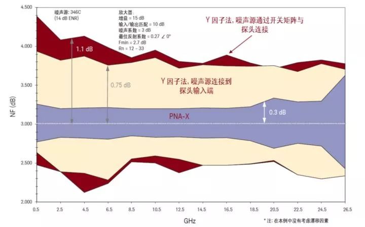 二极管