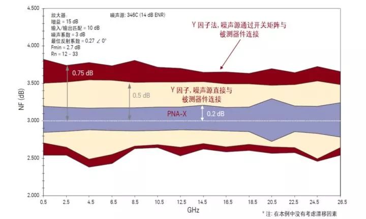 二极管