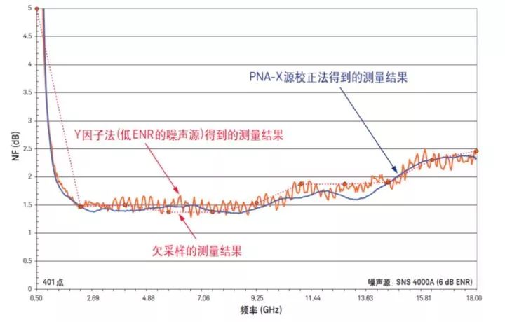 二极管