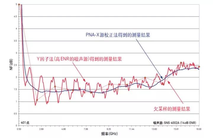 二极管