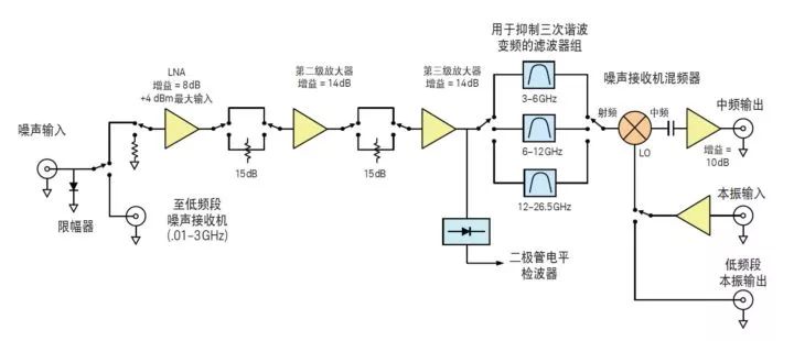 二极管