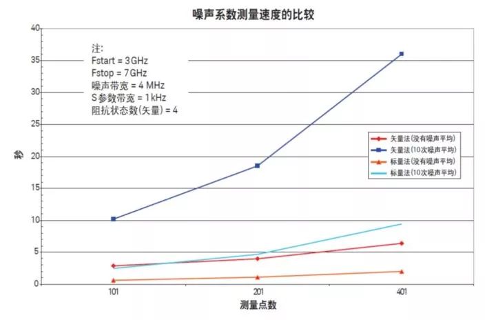 二极管