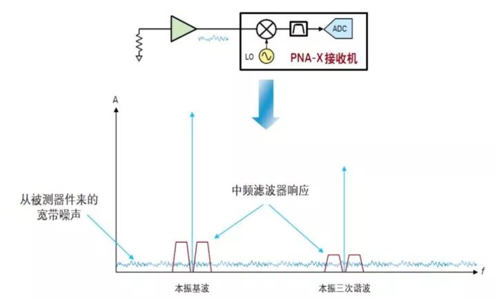 二极管