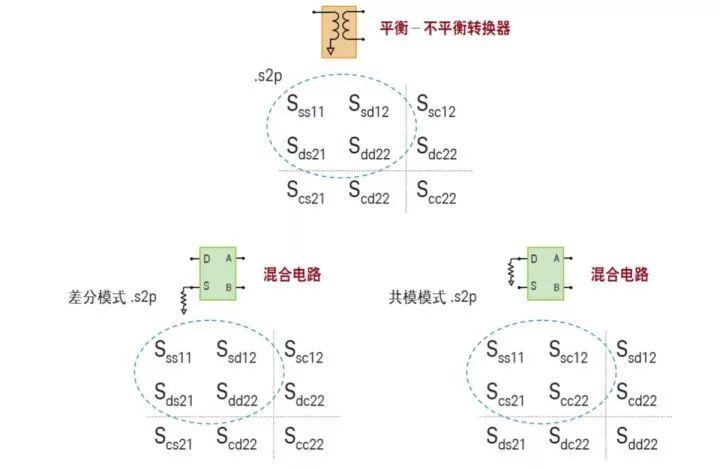 二极管