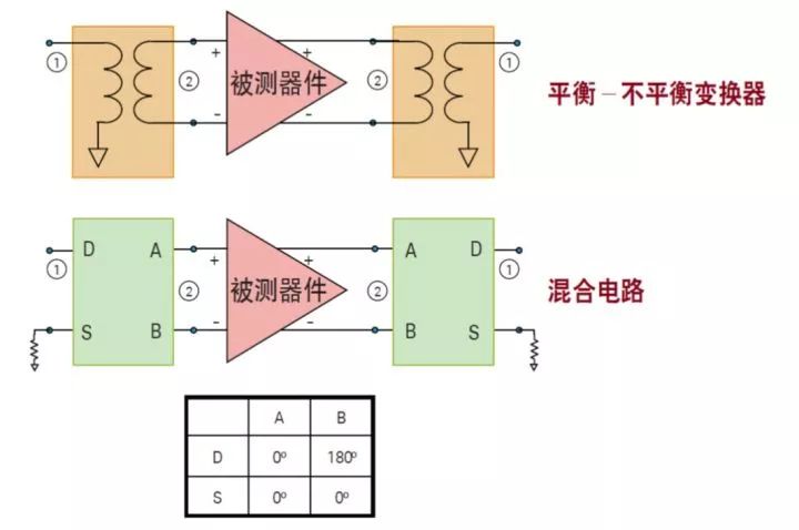 二极管