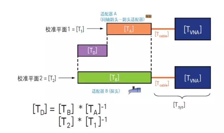 二极管