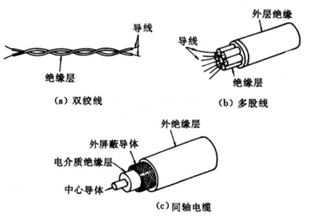 DCS系统组成图和分散控制系统结构图