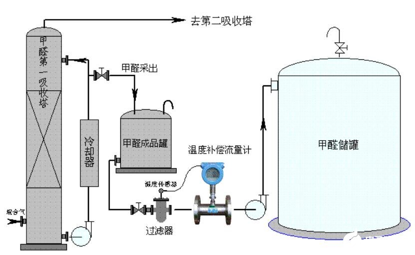 渦輪流量計怎么接線