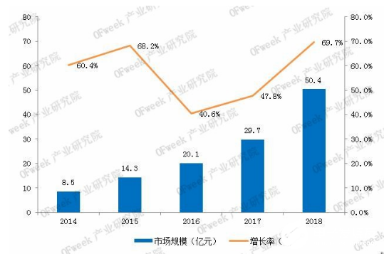 人工智能的重要组成部分 智能语音应用场景广阔
