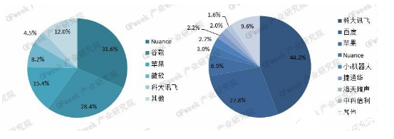 人工智能的重要组成部分 智能语音应用场景广阔