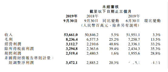 小米手机业务艰难 未来寄希望于5G与电视产业