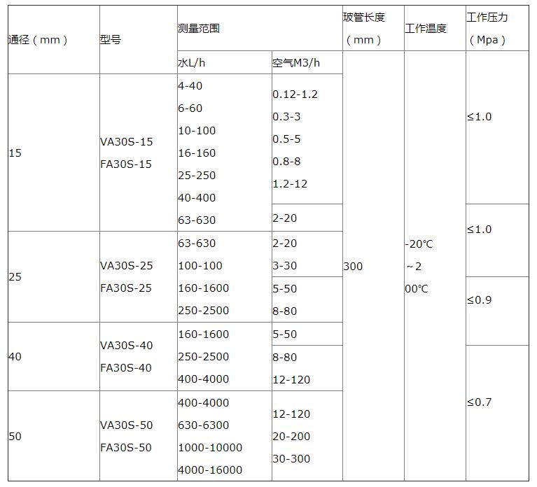 轉子流量計規格_轉子流量計選型