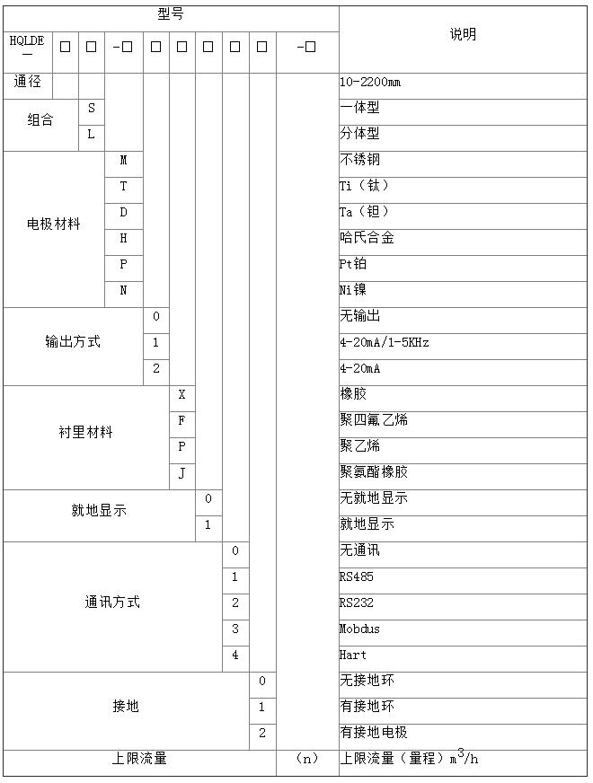 水流量計選型_水流量計的種類