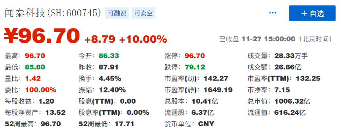 闻泰科技已成为了中国最大的半导体上市公司之一