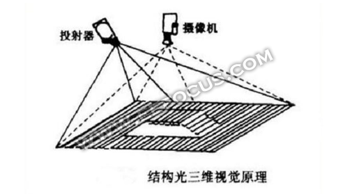人脸识别技术有哪一些方案