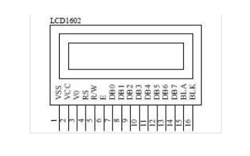 lcd1602液晶芯片的数据手册免费下载