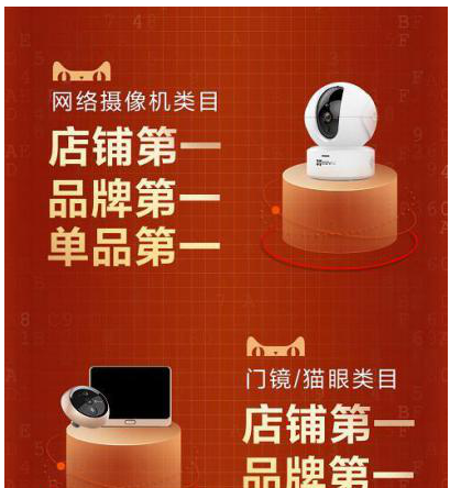 智能家居的势头怎么样