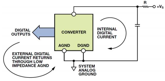 淺談適用于大多數混合信號器件的一般接地原則
