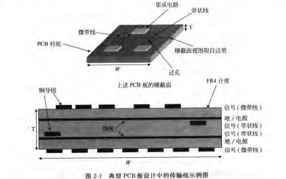 高速数字系统设计互连理论和设计实践手册PDF电子书免费下载