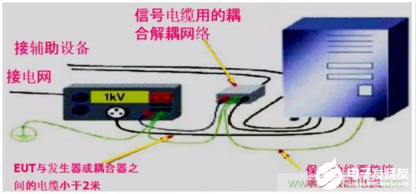 基于一种模拟雷击干扰对设备浪涌抗扰度的影响实验测试