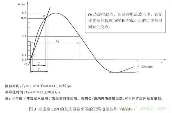 基于一种模拟雷击干扰对设备浪涌抗扰度的影响实验测试