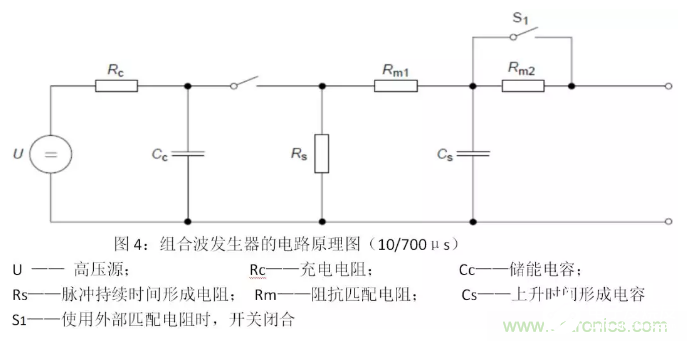 基于一种模拟雷击干扰对设备浪涌抗扰度的影响实验测试