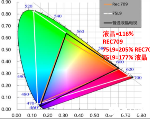 海信激光电视抢眼 持续引领全球彩电产业