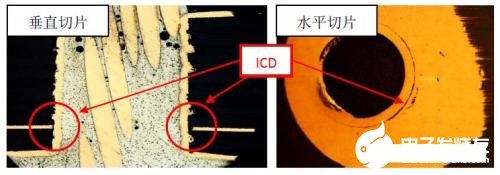PCB生产中ICD失效的影响机理及检测研究