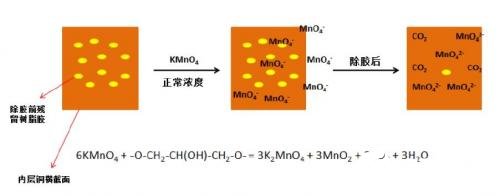 PCB生產(chǎn)中ICD失效的影響機(jī)理及檢測研究