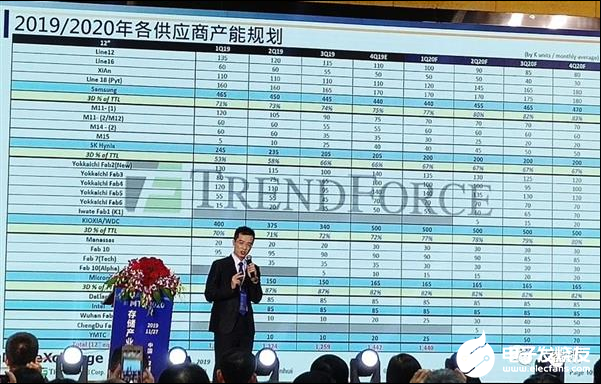 国产存储产业崛起 长江存储有望在2023年赶“英”超“美”