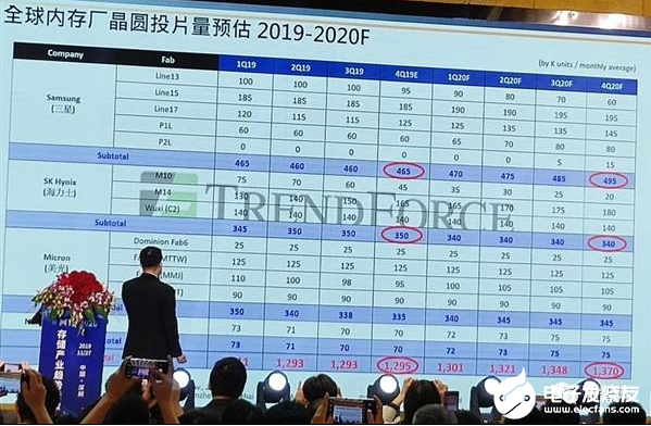 国产存储产业崛起 长江存储有望在2023年赶“英”超“美”