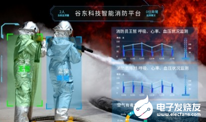 国家为升级火灾救援水平 采购谷东AR可穿戴式火灾...