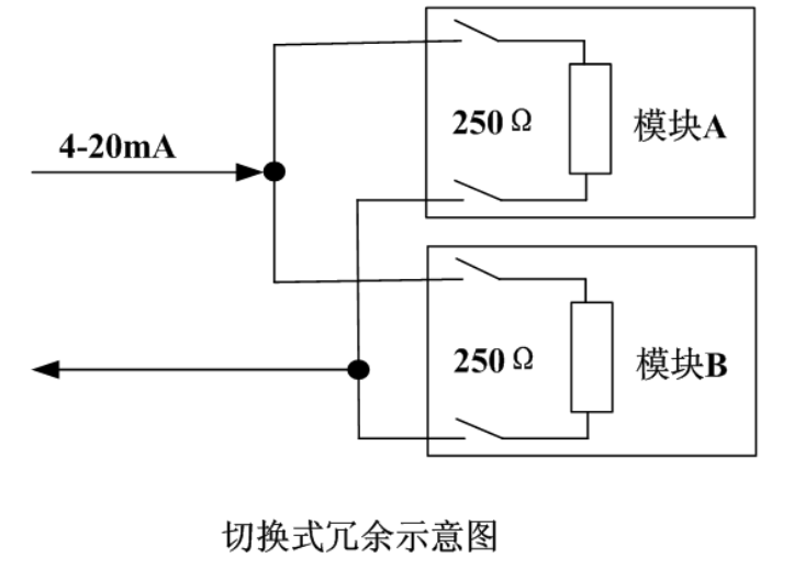 DCS系統(tǒng)選型的主要注意事項(xiàng)