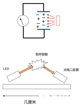 检测器