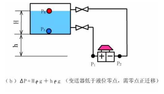 差压式液位计工作原理