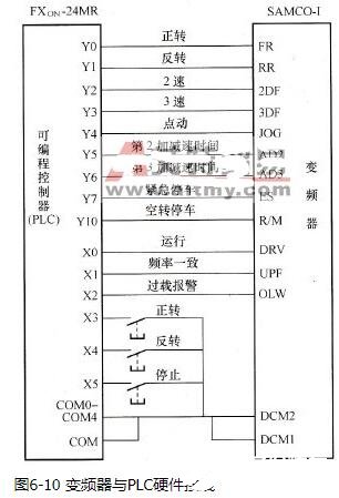 可编程控制器